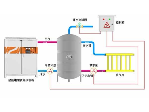 電磁採暖爐安裝難不難？可以自己裝嗎？