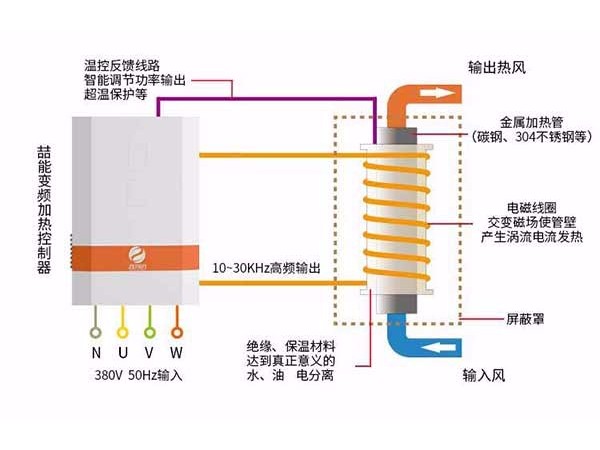 為甚麼越來越多的人選擇電磁採暖爐