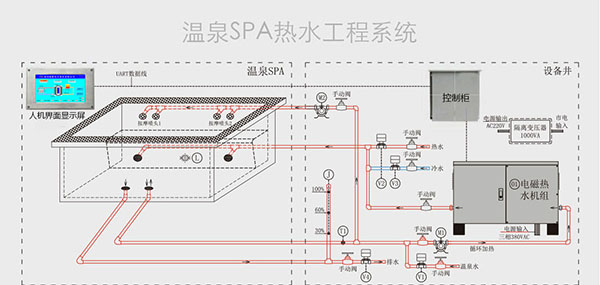 溫泉泡池恆溫供熱系統圖