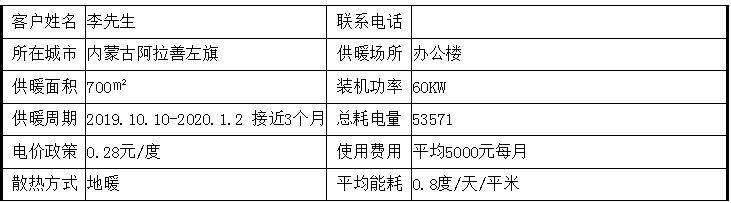 內蒙古電磁採暖爐