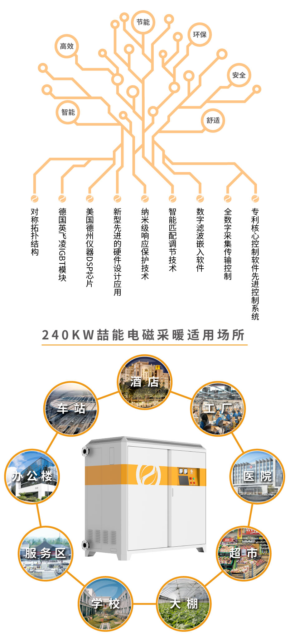 20220817-240kw供暖櫃詳情頁-03