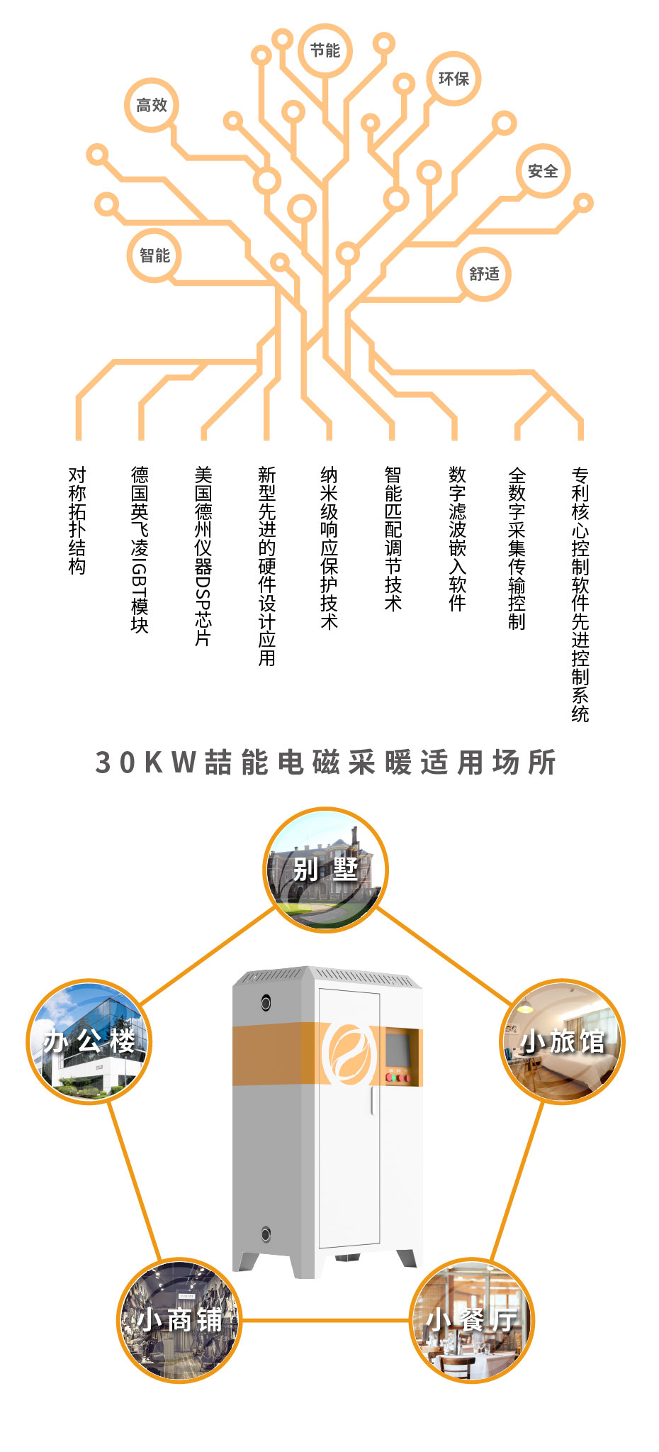 20220808-30kw供暖櫃詳情頁_3