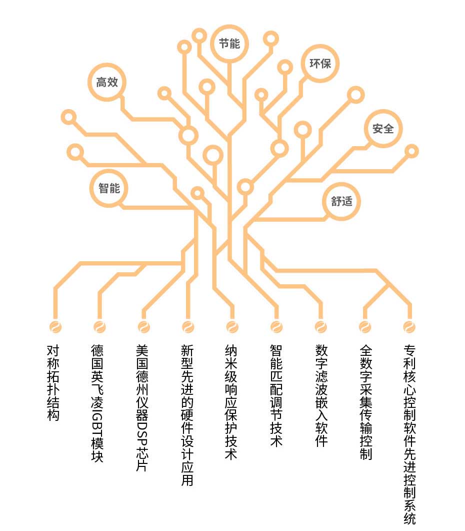 1000kw電磁供暖櫃詳情頁_3