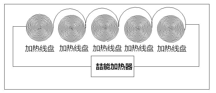 304不鏽鋼鍋電磁加熱